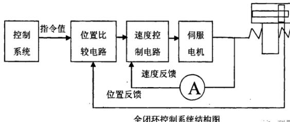 济南蔡司济南三坐标测量机