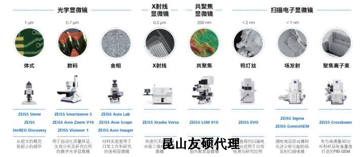 济南蔡司济南扫描电镜